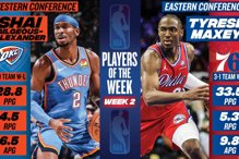 马克西偕同SGA获上周最佳 开季连6场数据比肩「战神」 