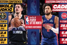 约柯奇、康宁汉获单月最佳球员 佛雷格成最佳新秀