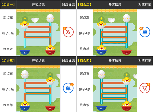 BB淘金蛋彩票游戏 BB淘金蛋彩票游戏
