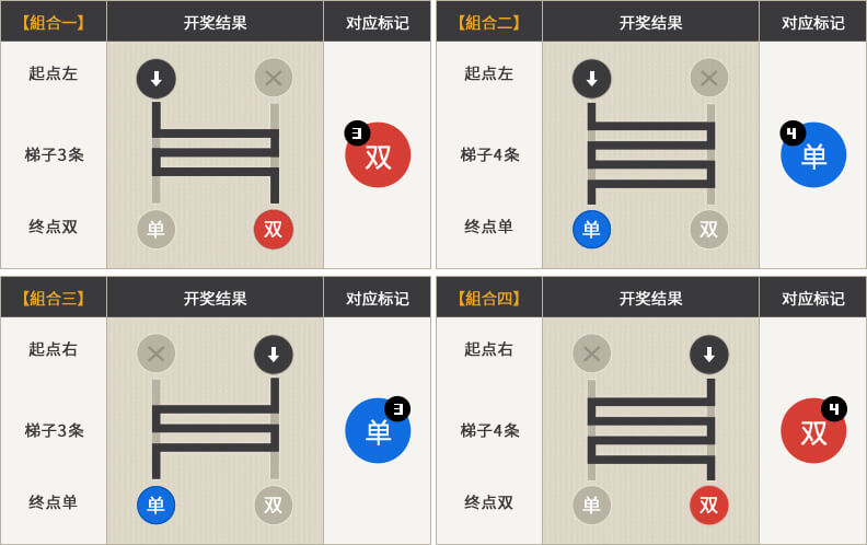 爬梯子游戏如何稳赢，爬梯子游戏规则打法实用教程