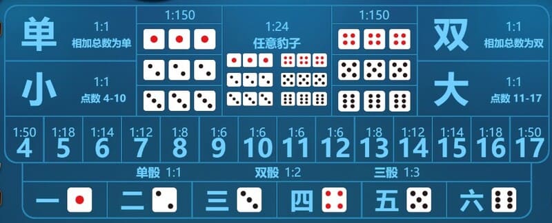 BB棋牌骰宝游戏规则,骰宝投注玩法与赔率 BB棋牌骰宝游戏规则,骰宝投注玩法与赔率