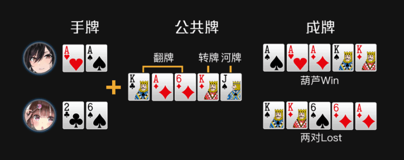 KX凯旋棋牌德州扑克玩法说明 KX凯旋棋牌德州扑克玩法说明