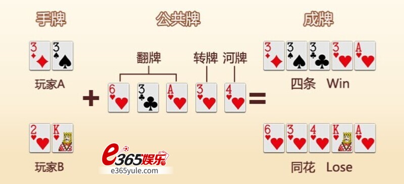 掌握乐游棋牌德州扑克规则与游戏玩法,现在开始成为德扑高手 掌握乐游棋牌德州扑克规则与游戏玩法,现在开始成为德扑高手