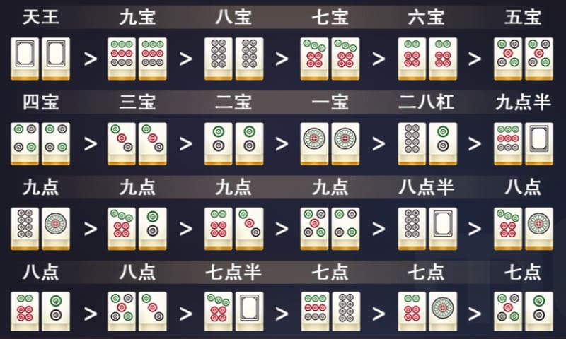 美天棋牌推筒子牌型说明