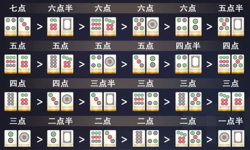 美天棋牌推筒子牌型说明