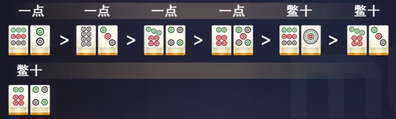 美天棋牌推筒子牌型说明