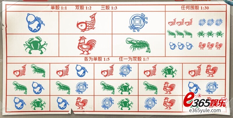 MT美天棋牌鱼虾蟹怎么玩?鱼虾蟹玩法介绍 MT美天棋牌鱼虾蟹怎么玩?鱼虾蟹玩法介绍