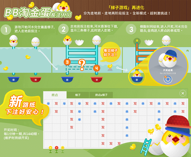 BB淘金蛋-游戏特色