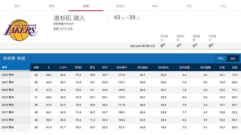 如何提高NBA投注成功率?利用这些篮球数据分析可以帮你 如何提高NBA投注成功率?利用这些篮球数据分析可以帮你