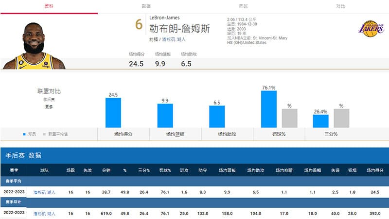 如何提高NBA投注成功率?利用这些篮球数据分析可以帮你 如何提高NBA投注成功率?利用这些篮球数据分析可以帮你