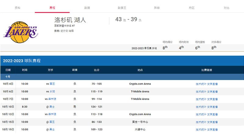 如何提高NBA投注成功率?利用这些篮球数据分析可以帮你 如何提高NBA投注成功率?利用这些篮球数据分析可以帮你
