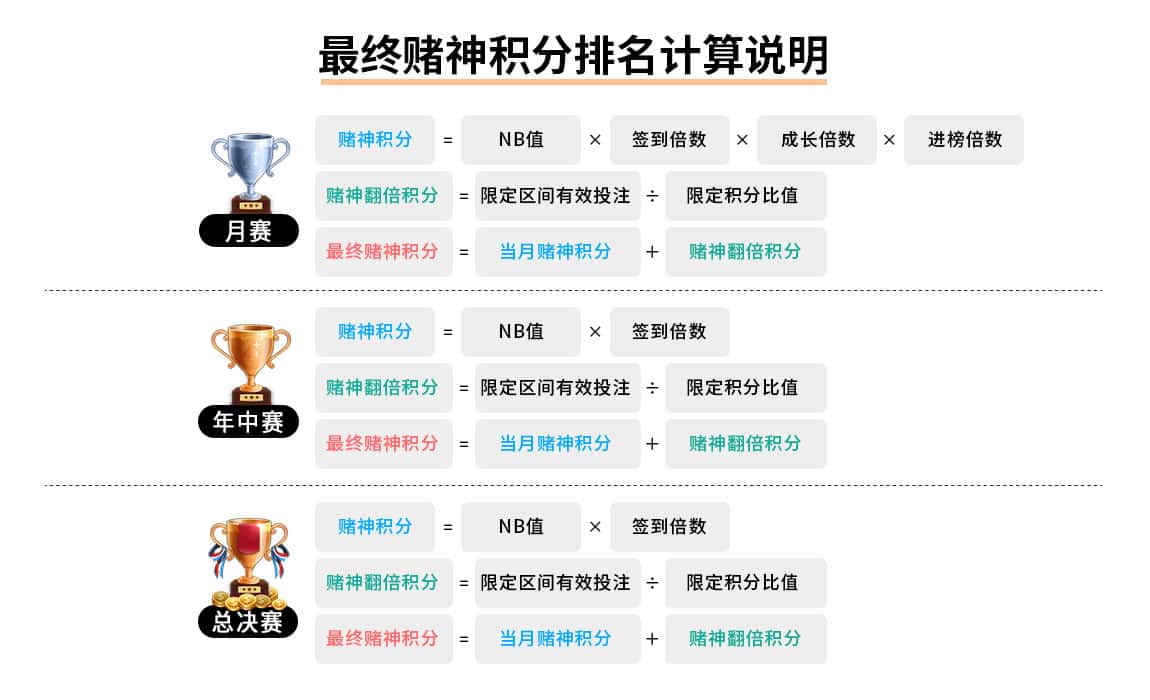 esball 2022最终赌神积分排名计算说明 esball 2022最终赌神积分排名计算说明