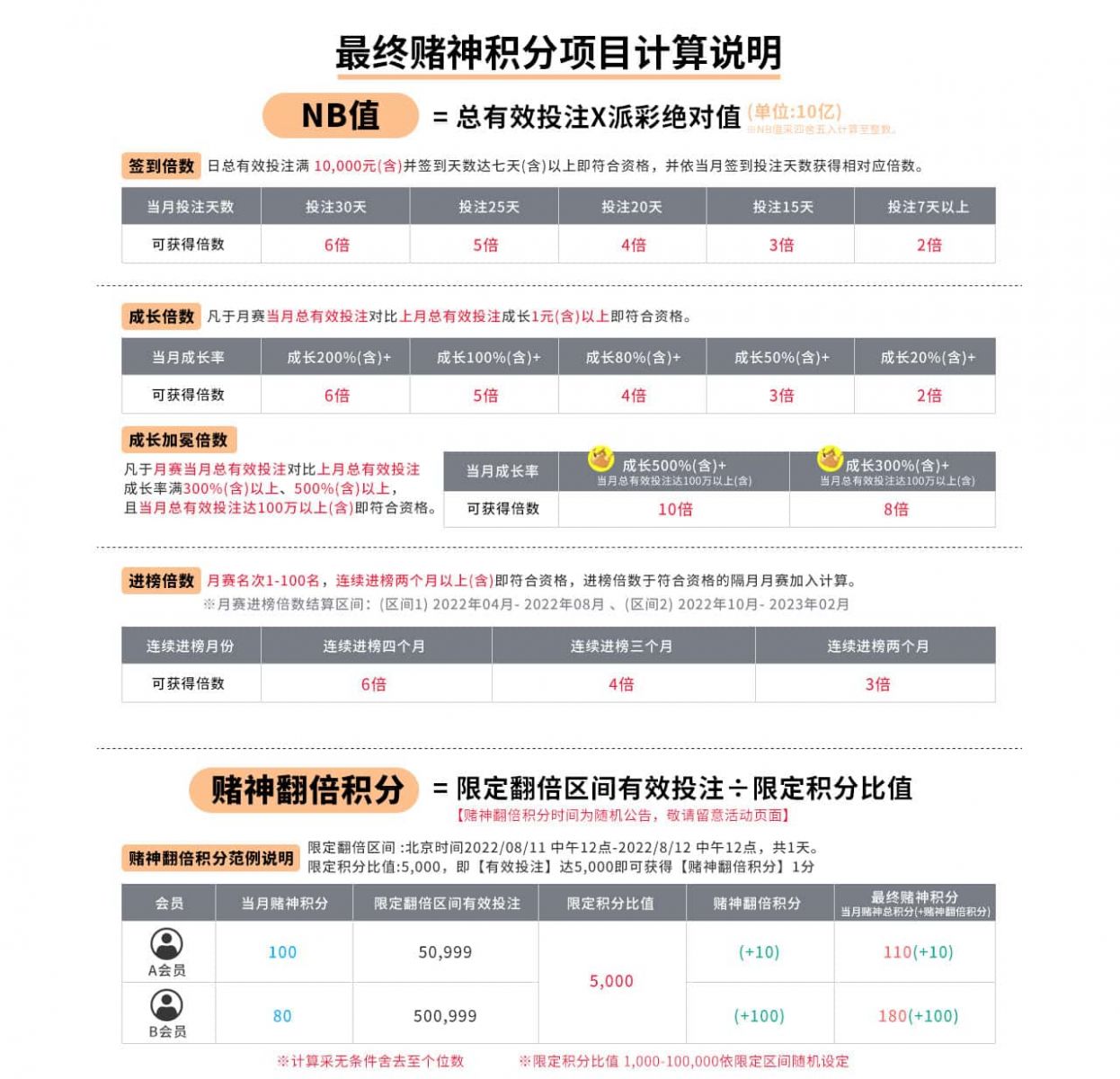 esball 2022最终赌神积分项目计算说明 esball 2022最终赌神积分项目计算说明