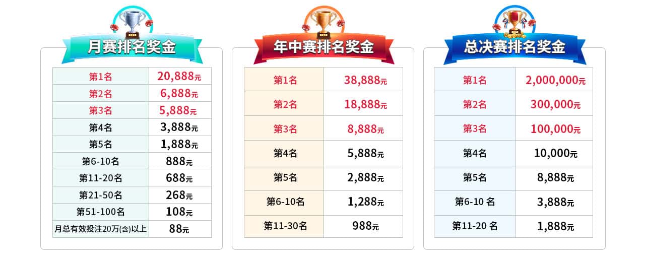 esball 2022赌神赛排名奖金 esball 2022赌神赛排名奖金