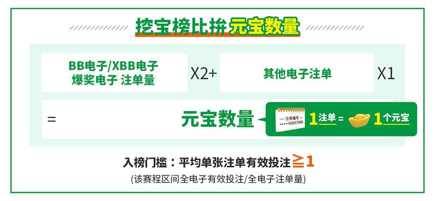 esball年度电子双榜赛-挖宝榜比拚元宝数量 esball年度电子双榜赛-挖宝榜比拚元宝数量