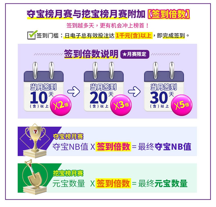 esball年度电子双榜赛-双宝榜比拚签到活动说明 esball年度电子双榜赛-双宝榜比拚签到活动说明