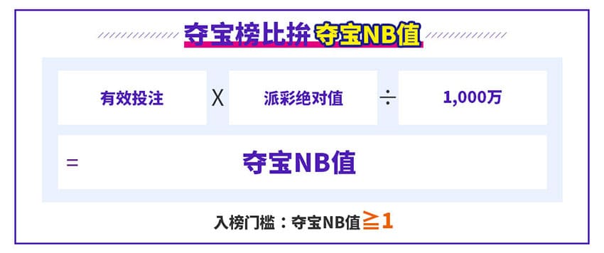 esball年度电子双榜赛-夺宝榜比拚夺宝NB值 esball年度电子双榜赛-夺宝榜比拚夺宝NB值
