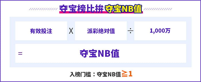 电子夺宝榜比拼，夺宝NB值