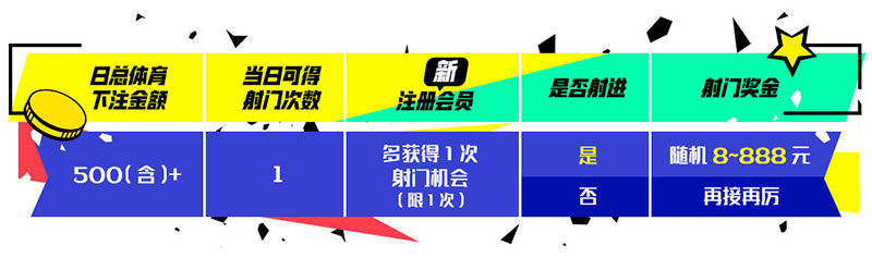 欧冠前哨站，天天射门拿奖金，单日最高888