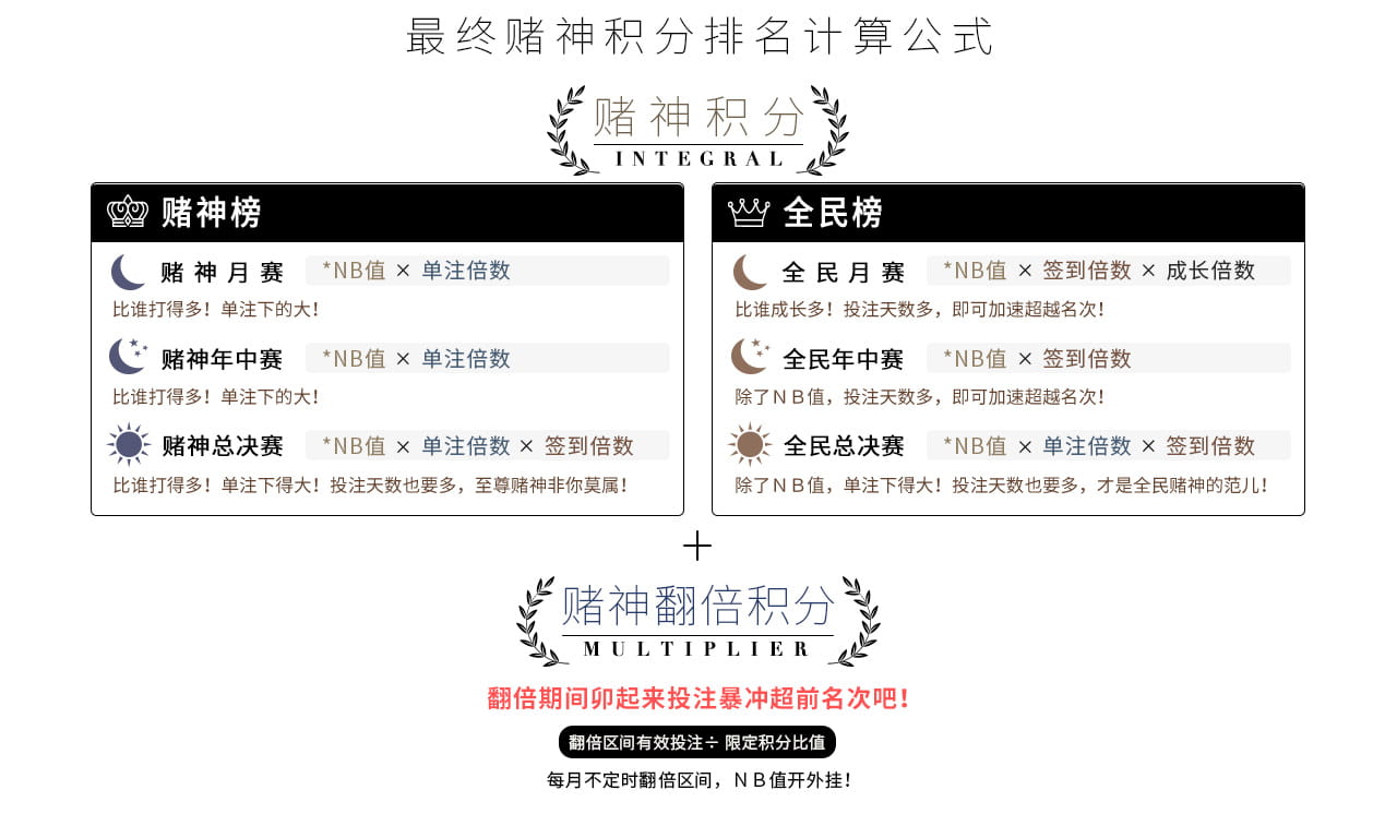 2023至尊赌神赛积分排名计算公式 2023至尊赌神赛积分排名计算公式