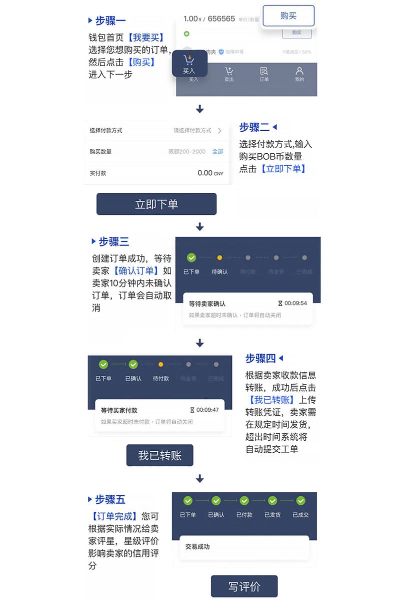 线上收款无风控的渠道，波币钱包使用教程-波币钱包买入教程