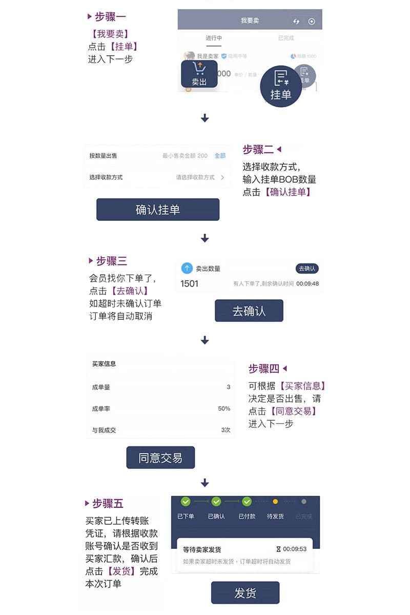 线上收款无风控的渠道，波币钱包使用教程-波币钱包卖出教程