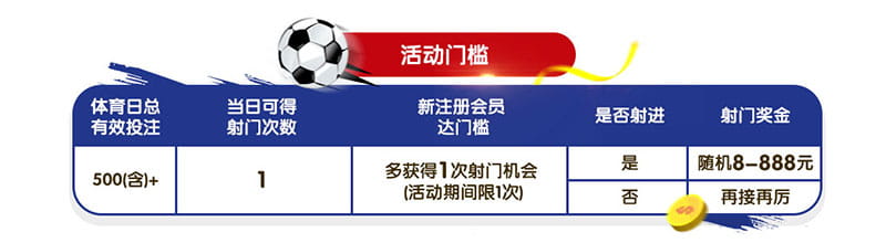 亚洲杯火力全开!体育投注射门助力日日领888元 亚洲杯火力全开!体育投注射门助力日日领888元