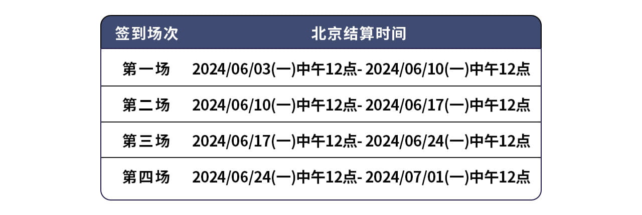 赌神总决赛 签到送 188,888大奖池 赌神总决赛 签到送 188,888大奖池
