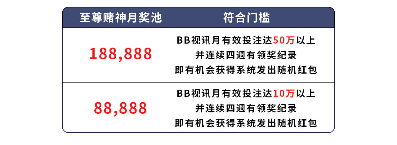 赌神总决赛 签到送 188,888大奖池 赌神总决赛 签到送 188,888大奖池