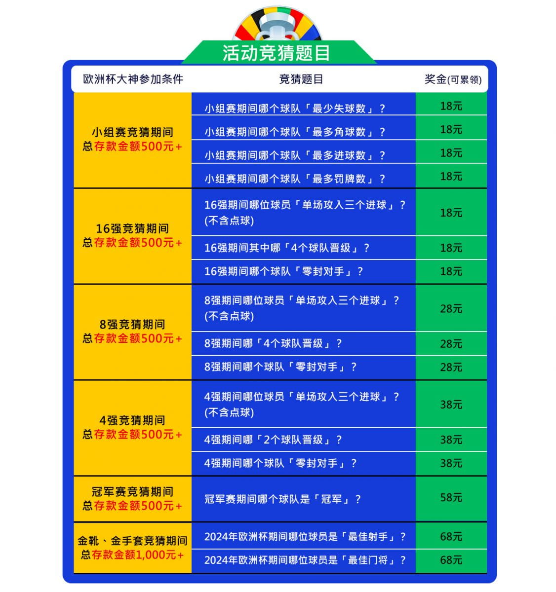 欧洲杯全民大神 上阵夺百万 欧洲杯全民大神 上阵夺百万