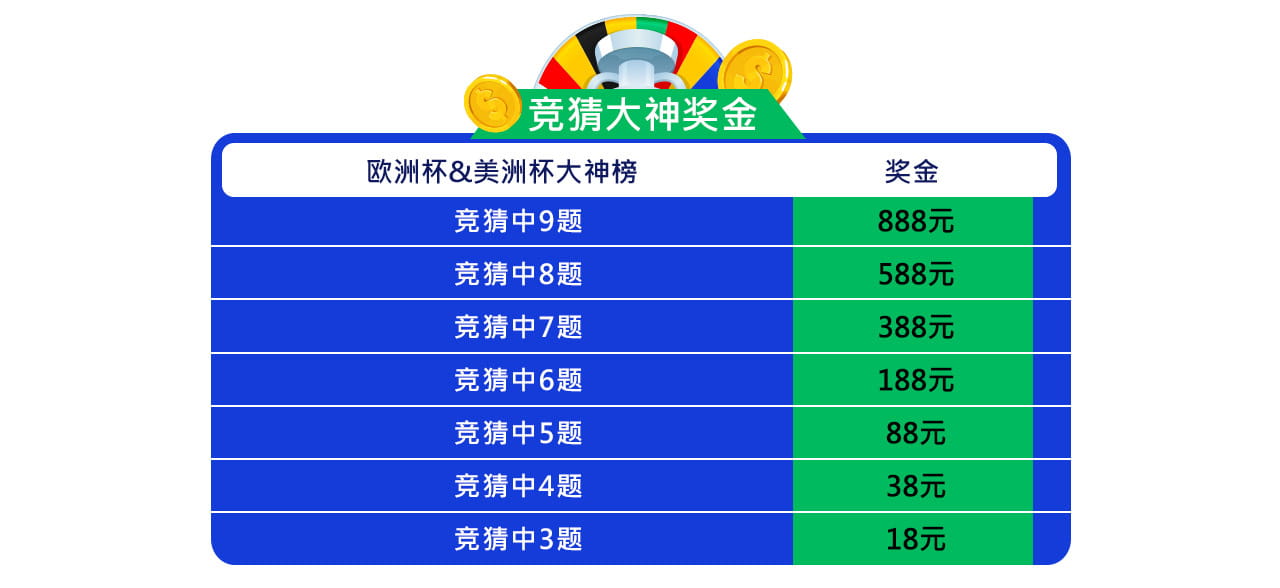 欧洲杯全民大神 上阵夺百万 欧洲杯全民大神 上阵夺百万