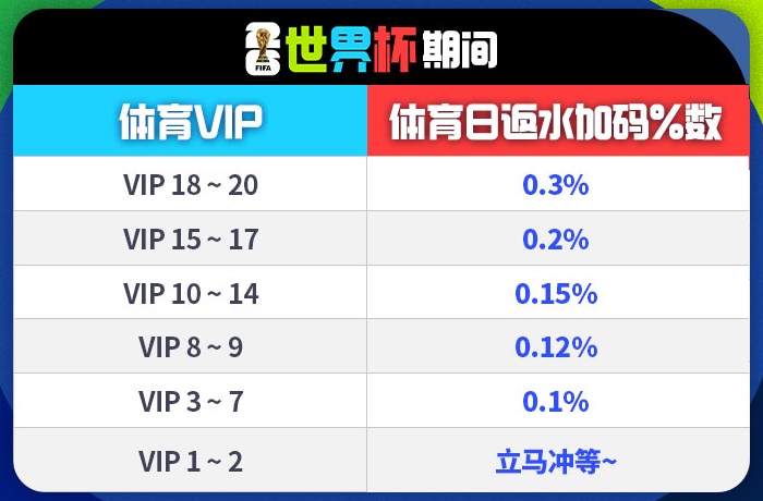 2026美加墨世界杯热血开球-VIP返水加码0.3%不封顶 2026美加墨世界杯热血开球-VIP返水加码0.3%不封顶