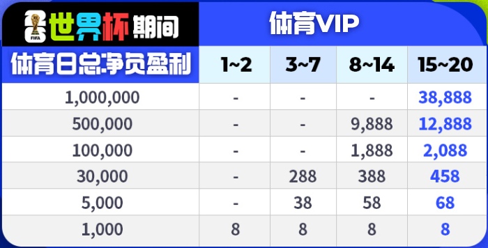 2026美加墨世界杯中场大师-每日救援金38,888 2026美加墨世界杯中场大师-每日救援金38,888