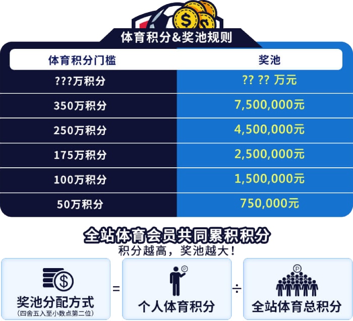 2026美加墨世界杯金靴领航-体育百万大奖池最终冲刺 2026美加墨世界杯金靴领航-体育百万大奖池最终冲刺