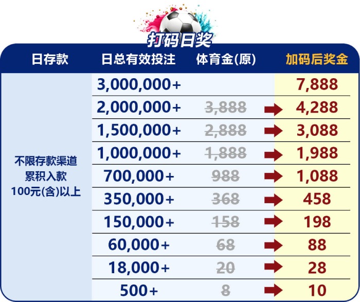 2026美加墨世界杯列强争霸主-球迷齐聚日送7,888 2026美加墨世界杯列强争霸主-球迷齐聚日送7,888