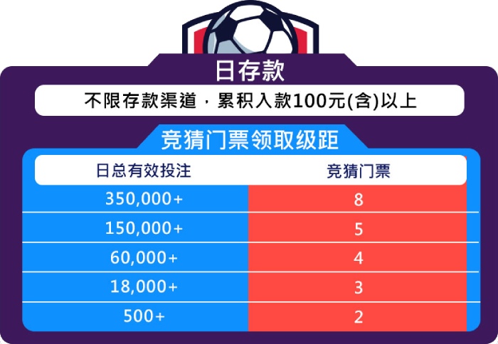 2026美加墨世界杯列进球如云-场场竞猜32强奖金再加码 2026美加墨世界杯列进球如云-场场竞猜32强奖金再加码