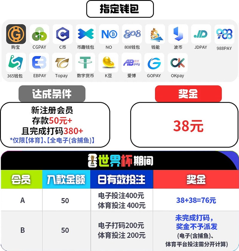 世界杯足球新手,电子钱包USDT首存加码送38 世界杯足球新手,电子钱包USDT首存加码送38