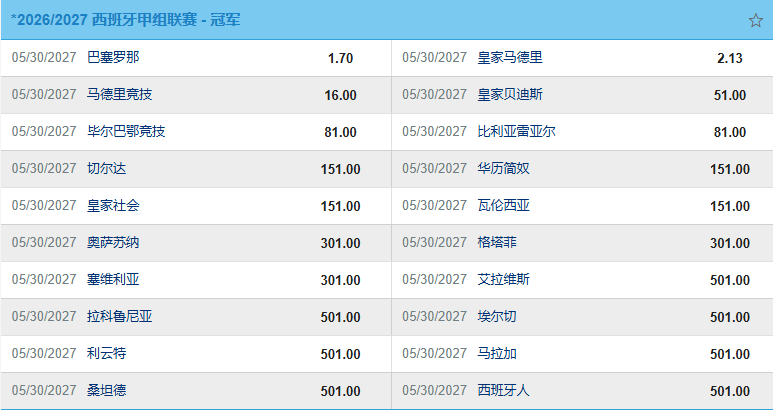 26/27新赛季西甲前瞻，巴萨皇马双雄争霸