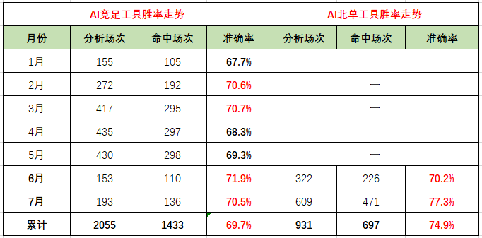 26/27新赛季西甲前瞻，巴萨皇马双雄争霸