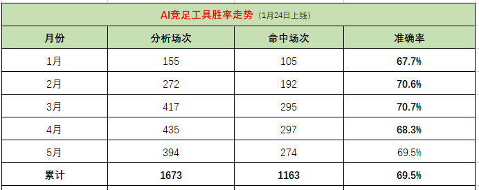 世界杯观赛新视角,AI数据模型推演104场巅峰对决 世界杯观赛新视角,AI数据模型推演104场巅峰对决