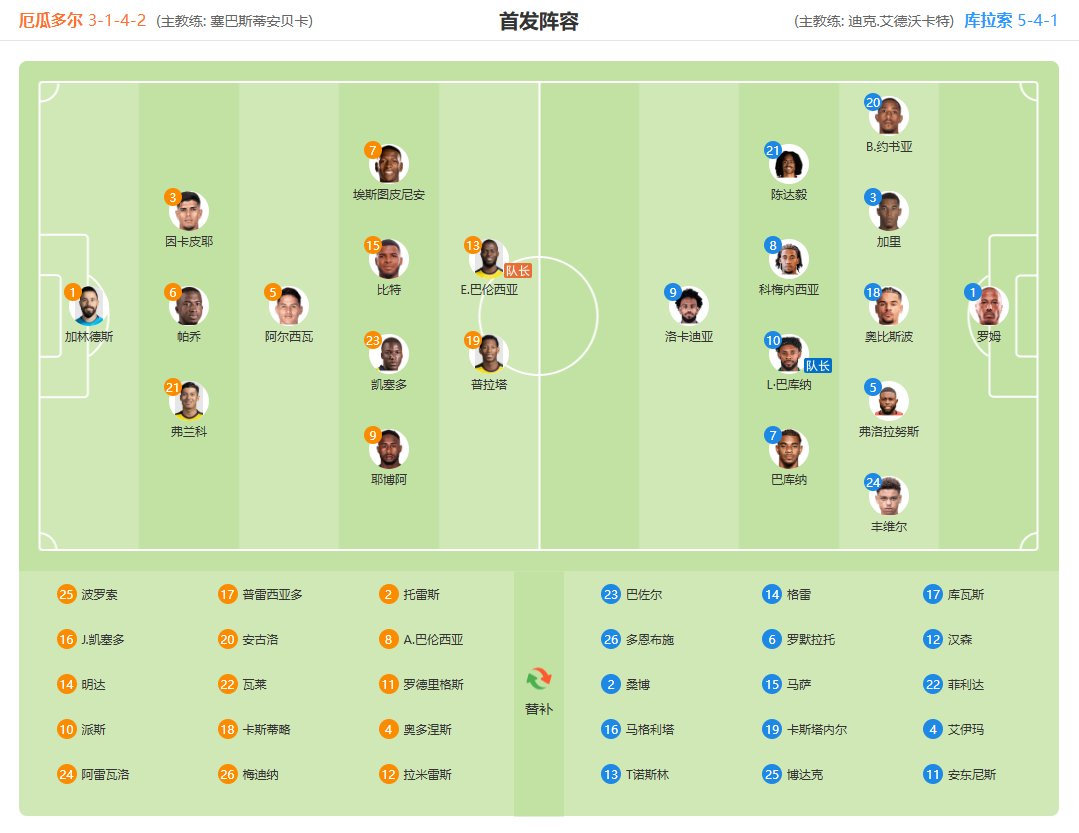 厄瓜多尔 VS 库拉索 阵容首发