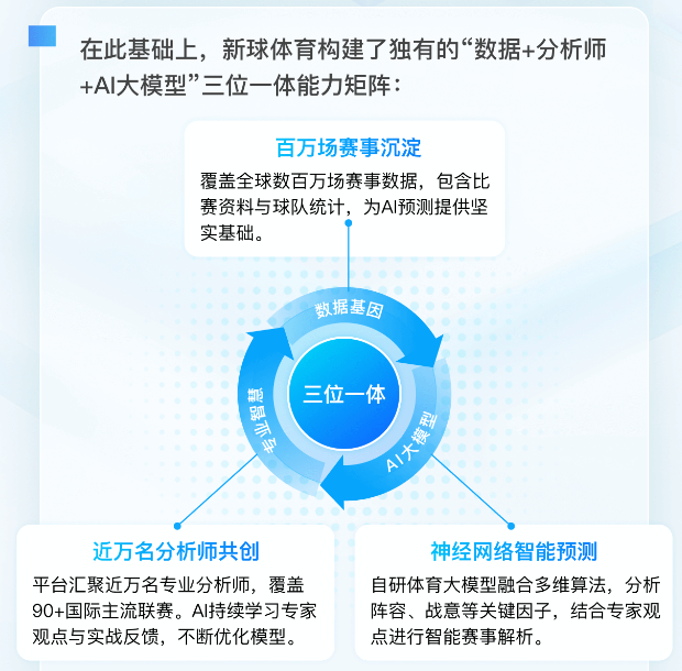 世界杯观赛新视角,AI数据模型推演104场巅峰对决 世界杯观赛新视角,AI数据模型推演104场巅峰对决