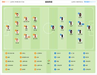 挪威 VS 塞内加尔 阵容首发