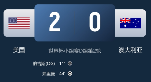 美国2-0澳大利亚:伯吉斯乌龙送礼,弗里曼锁定胜局 美国2-0澳大利亚:伯吉斯乌龙送礼,弗里曼锁定胜局