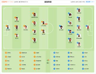 厄瓜多尔 VS 库拉索 阵容首发