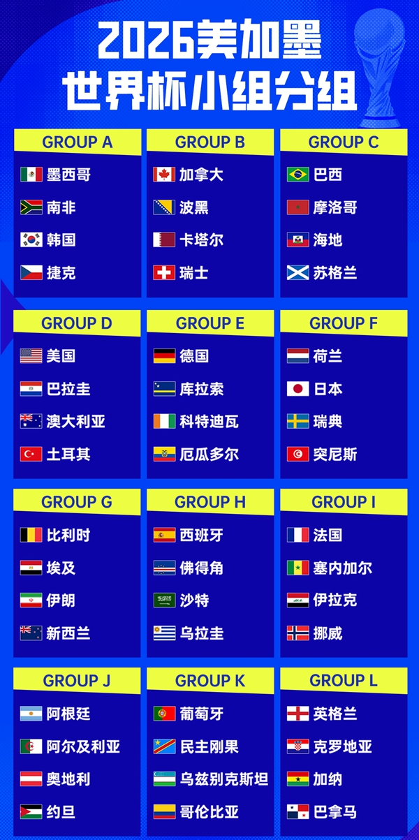 2026年世界杯48强全部出炉！伊拉克时隔40年重返世界杯