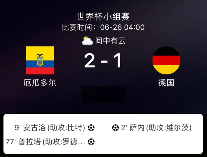 世界杯战报：厄瓜多尔2-1德国 普拉塔第77分钟绝杀
