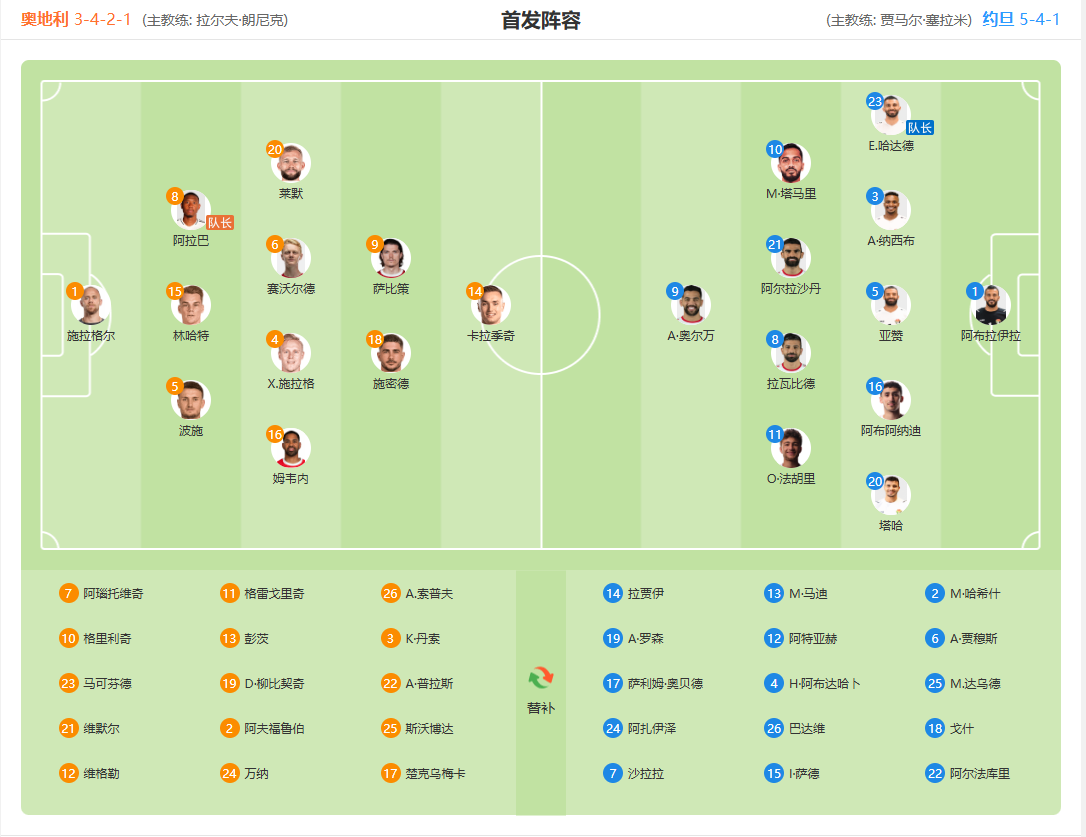 奥地利 VS 约旦 阵容首发
