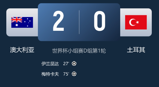 世界杯:澳大利亚2-0土耳其 伊兰昆达与梅特卡夫助球队取胜 世界杯:澳大利亚2-0土耳其 伊兰昆达与梅特卡夫助球队取胜