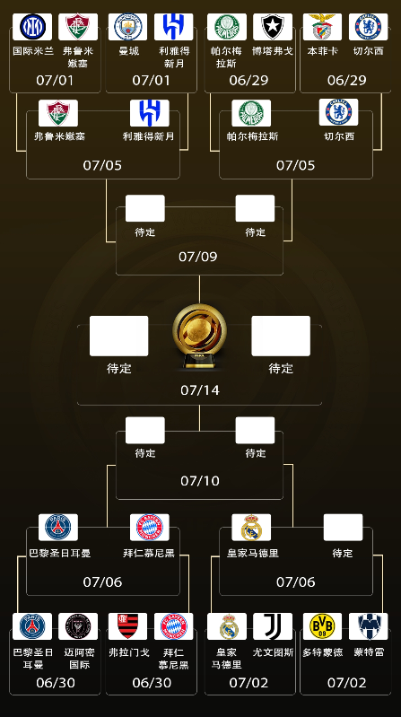 皇马1-0尤文进世俱杯8强，最后1席待多特蒙德与蒙特雷决出